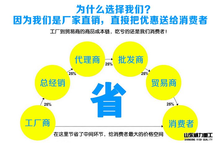 液壓機(jī)廠家直供