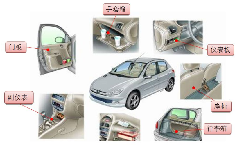 500噸液壓機(jī)在汽車內(nèi)飾件的應(yīng)用